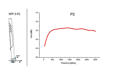 RIGOL NFP-3